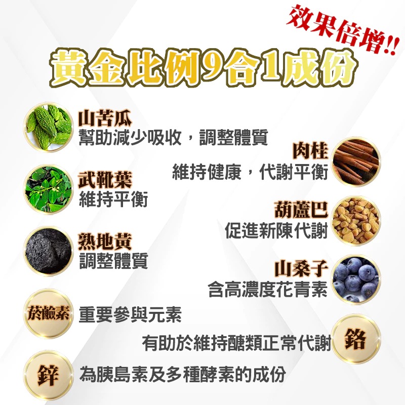【會員優惠】薇爾艾伯🔥山苦瓜胜肽＋肉桂｜鋅🔸熟地黃🔸山桑子🔸武靴葉🔸葫蘆巴📢譽的生活美食舖📌26/05-細節圖3