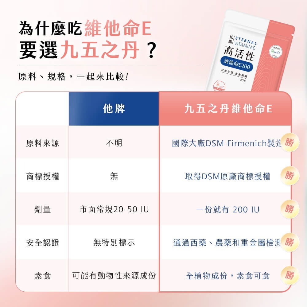 【會員優惠】九五之丹🔥松鶴．高活性維他命E｜多件優惠🔸全素可食🔸青春守護📢譽的生活美食舖📌26/06-細節圖8