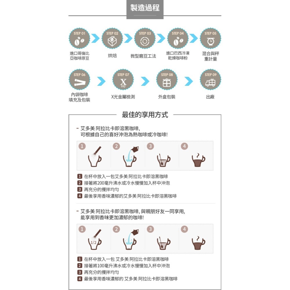 代購【即溶咖啡】 阿拉比卡即溶黑咖啡  阿拉比卡三合一即溶咖啡 (10入分享裝)-細節圖3