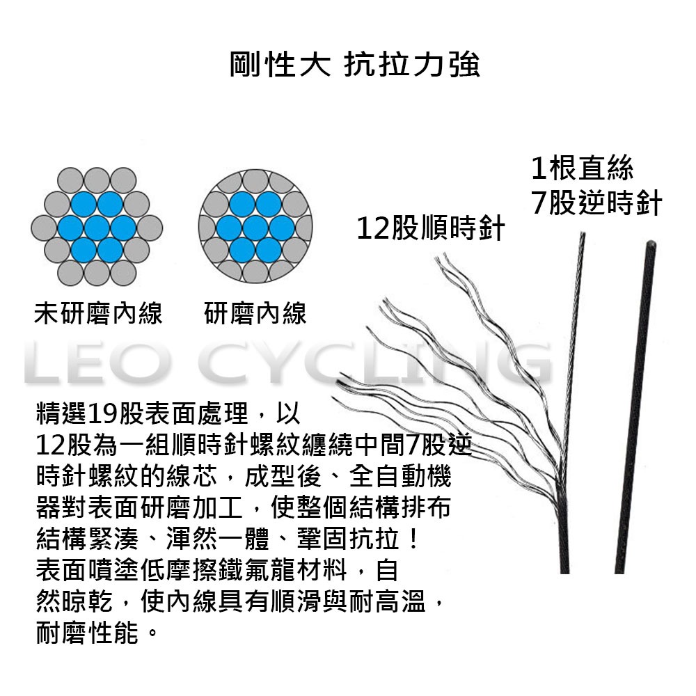 獅子座單車  鐵氟龍 自行車煞車線 自行車變速線  公路車煞車線 公路車變速線 登山車煞車線 登山車變速線-細節圖6