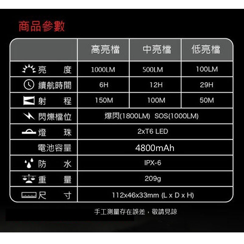 BR1800 自行車燈 TYPE-C USB充電 吊裝車燈 高亮度充電車燈 自行車前燈 單車頭燈 強光手電-細節圖6