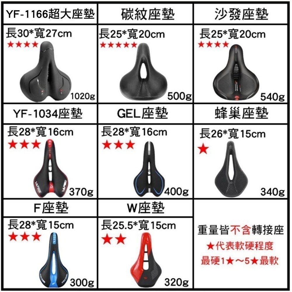 YF-1034 YAFEE 自行車坐墊 自行車座墊 腳踏車坐墊 腳踏車座墊 加厚坐墊 中空坐墊 自行車椅墊 腳踏車椅墊-細節圖8