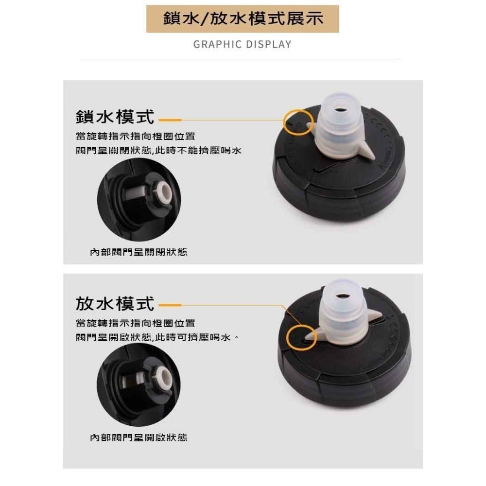 YIQUAN 自行車水壺 噴射水壺 擠壓式出水 大流量大吸嘴-細節圖4