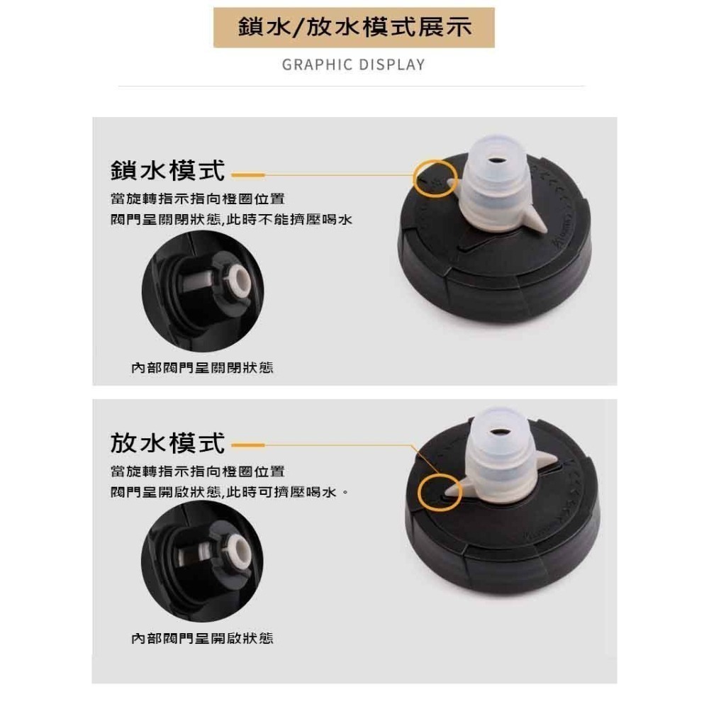 YIQUAN 自行車水壺 噴射水壺 擠壓式出水 大流量大吸嘴-細節圖4