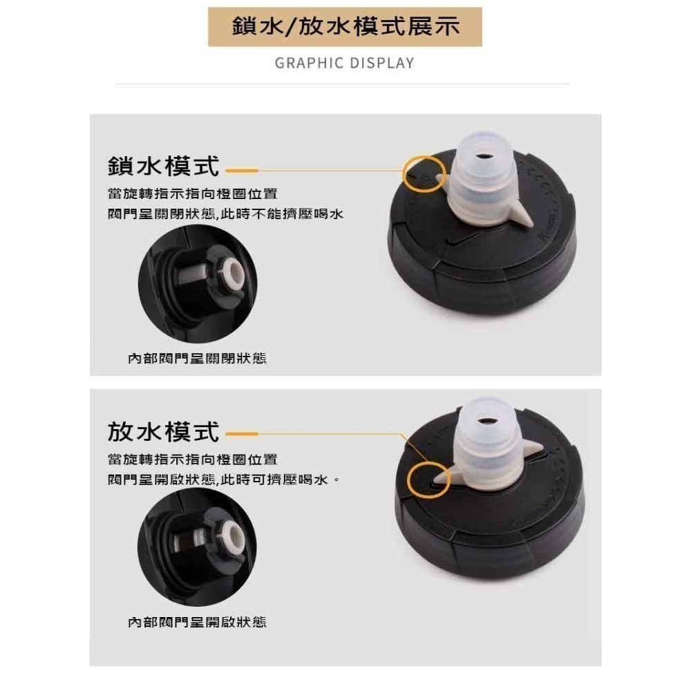 YIQUAN 自行車水壺 噴射水壺 擠壓式出水 大流量大吸嘴-細節圖4