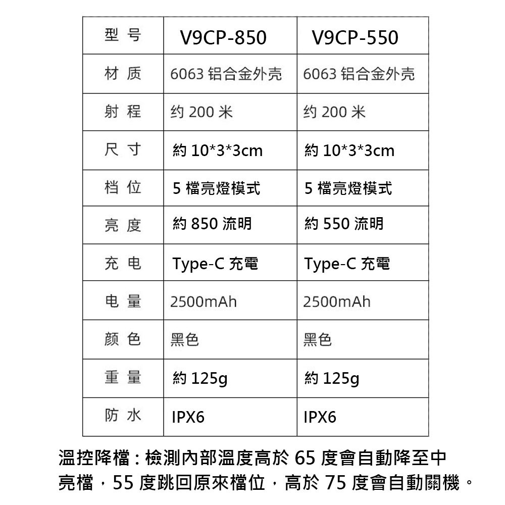 加雪龍 V9CP-850 850流明 V9CP-550 550流明 自行車燈 TYPE-C 吊裝車燈  腳踏車前燈-細節圖3