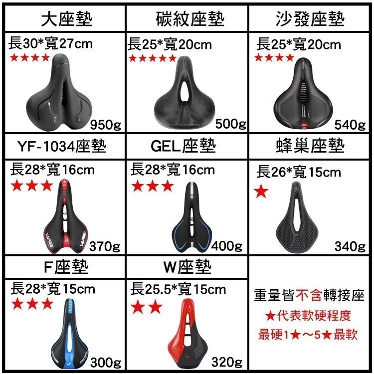 碳纖紋坐墊 大彈簧坐墊 大屁股坐墊 自行車坐墊 寬版超厚坐墊 中空坐墊 腳踏車坐墊 沙發坐墊 公路車登山車 淑女車-細節圖7