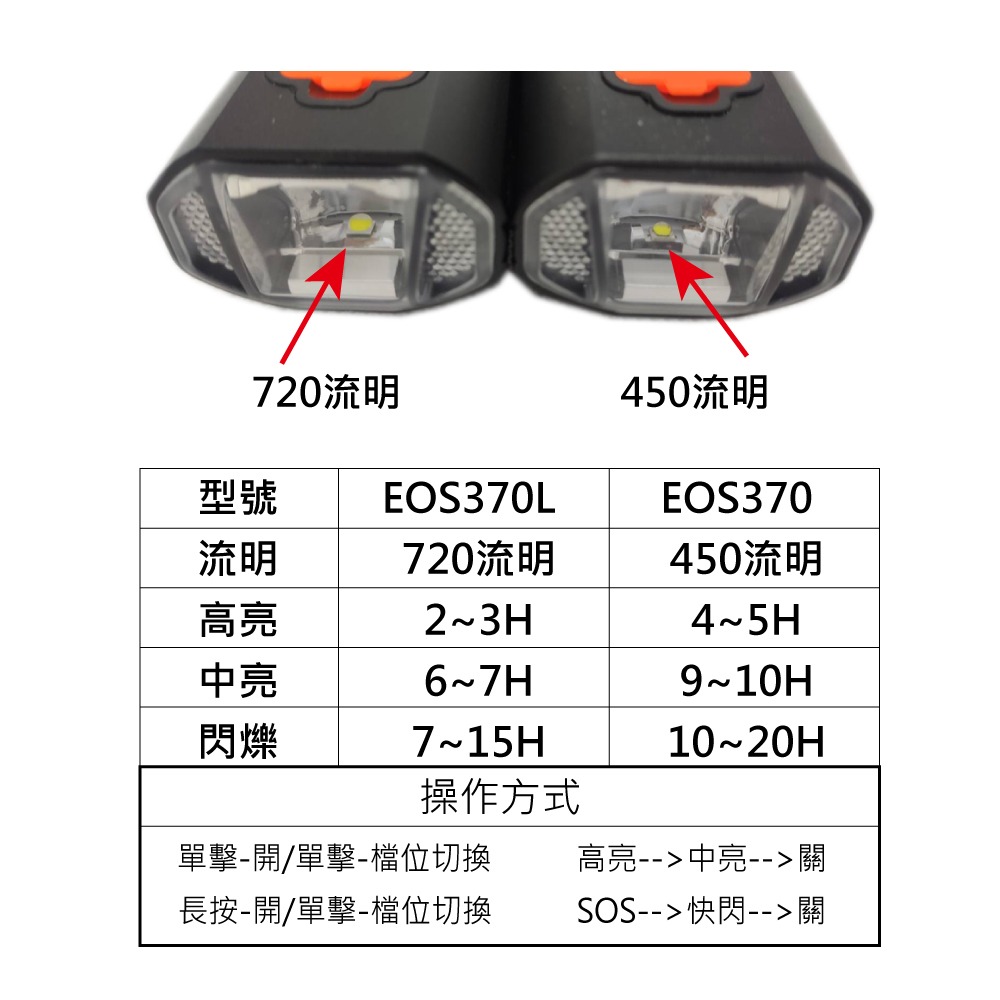 Machfally EOS370 自行車燈 可當行動電源 腳踏車大燈 德規 USB充電式 鋁合金外殼+IPX4防水-細節圖2