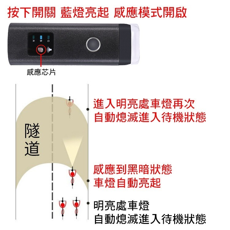 HJ-047 350流明 自行車燈 自行車前燈 腳踏車大燈 德規 USB充電式頭燈 感應式大燈 矽膠帶固定 慕尼黑-細節圖5