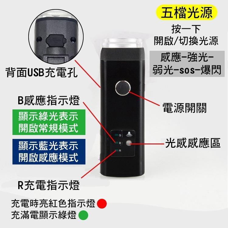 HJ-047 350流明 自行車燈 自行車前燈 腳踏車大燈 德規 USB充電式頭燈 感應式大燈 矽膠帶固定 慕尼黑-細節圖3