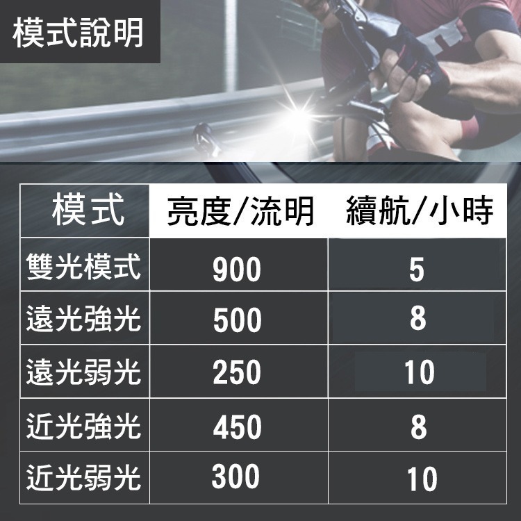 E327 900流明 自行車前燈 吊裝車燈 自行車燈 吊裝前燈 腳踏車前燈 高亮度車燈 TYPE-C 德規前燈-細節圖6