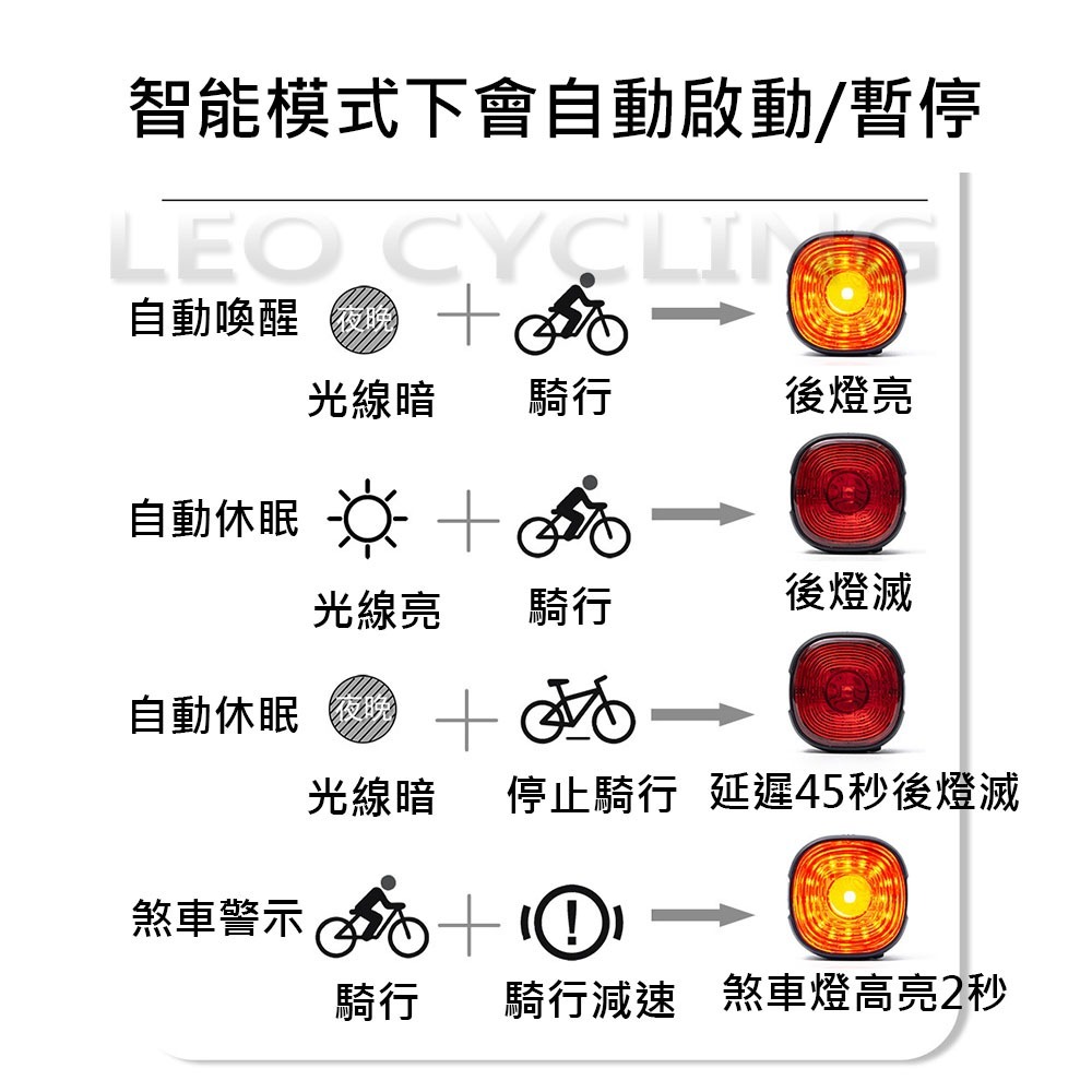 EN09S 感應煞車尾燈 煞車感應尾燈 自行車燈 自行車後燈 智能感應尾燈 自行車煞車燈 後燈 尾燈 Type-C-細節圖4