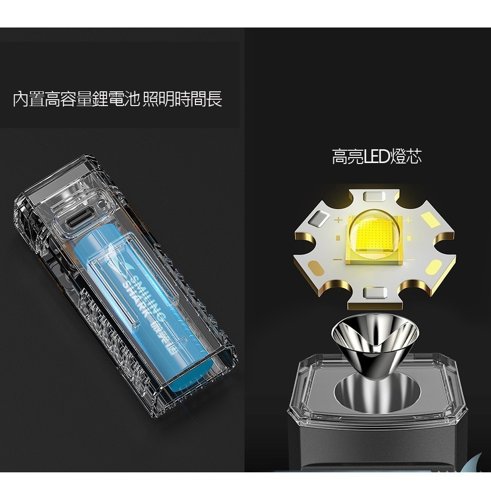 微笑鯊 QX-D404 自行車前燈 自行車燈 自行車大燈 TYPE-C 腳踏車燈 腳踏車前燈 腳踏車大燈 C01-30-細節圖6