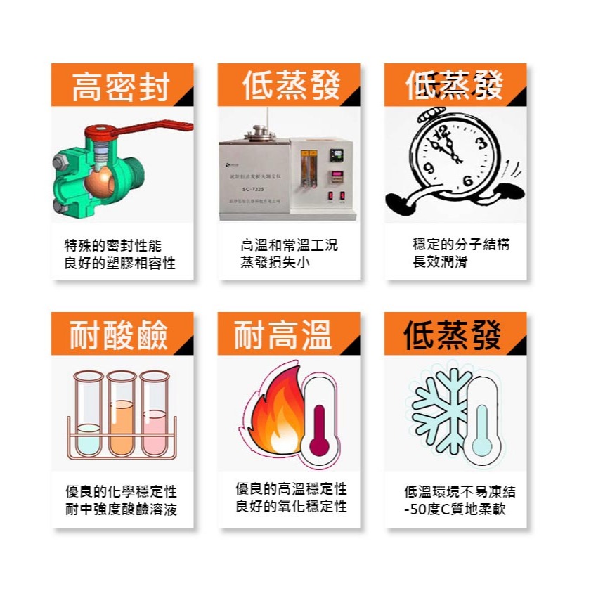 潤滑油 自行車潤滑油 小包装 腳踏車 黃油-細節圖8