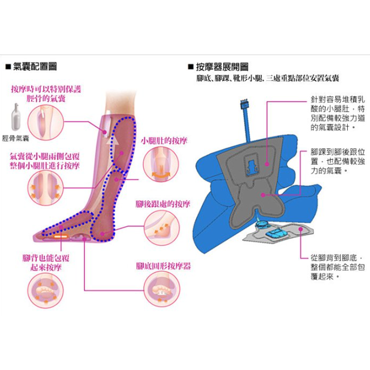 【8成新.請LINE我army623p】國際牌 Panasonic EW-NA84 足部 美腿 按摩機 按摩器 小腿按摩-細節圖8