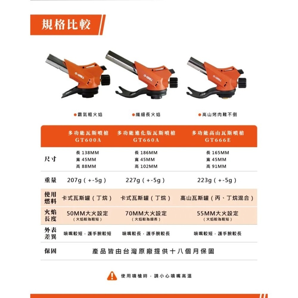 【富山食品】O-Grill 炙燒瓦斯噴槍 全系列 台灣精品 保固18個月 瓦斯噴槍 食品炙燒 露營 野炊-細節圖6