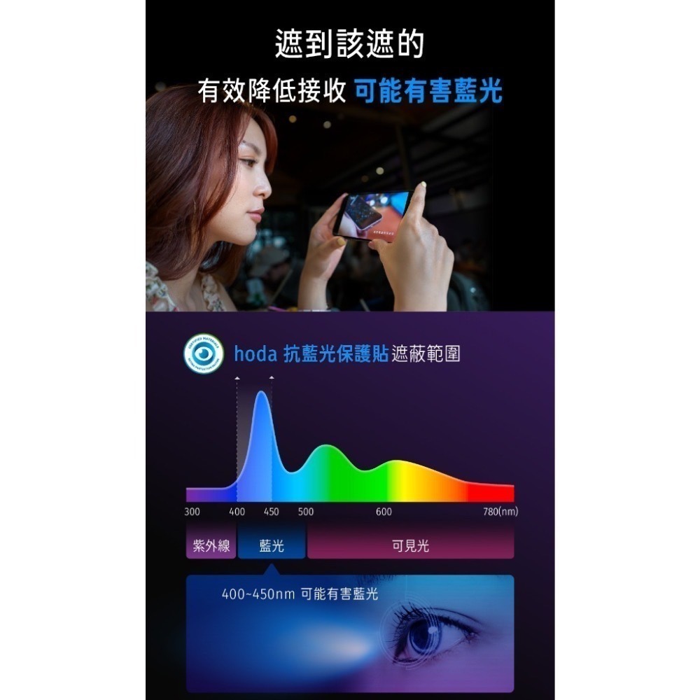 HODA AR抗反射德國萊因認證抗藍光玻璃貼 iPhone 15系列-細節圖6