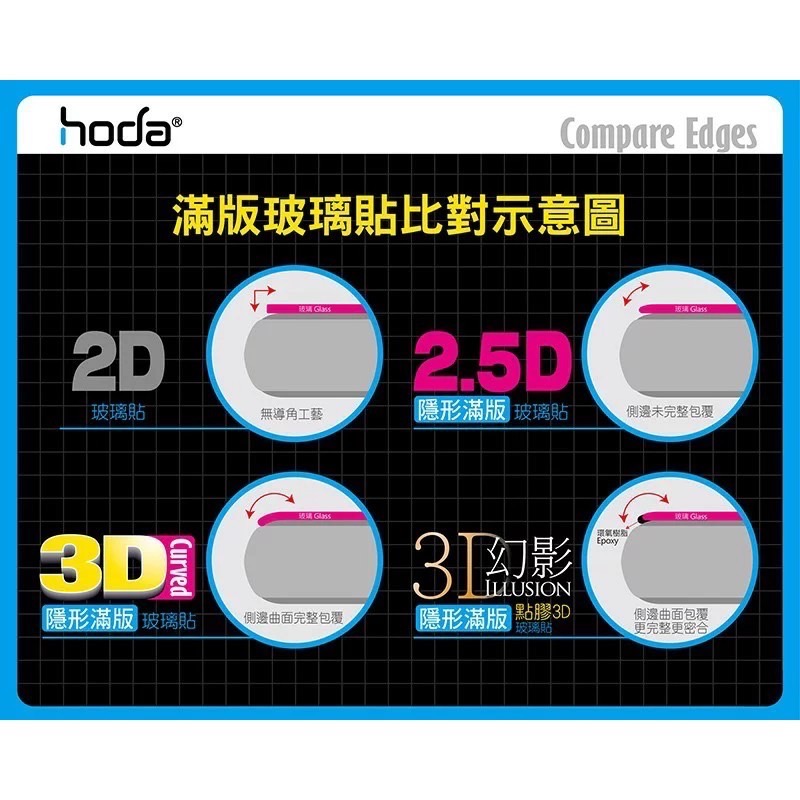 HODA iPhone 11 Pro Max 幻影 3D 高清透 9H 鋼化 隱形滿版 玻璃貼 保護貼-細節圖2