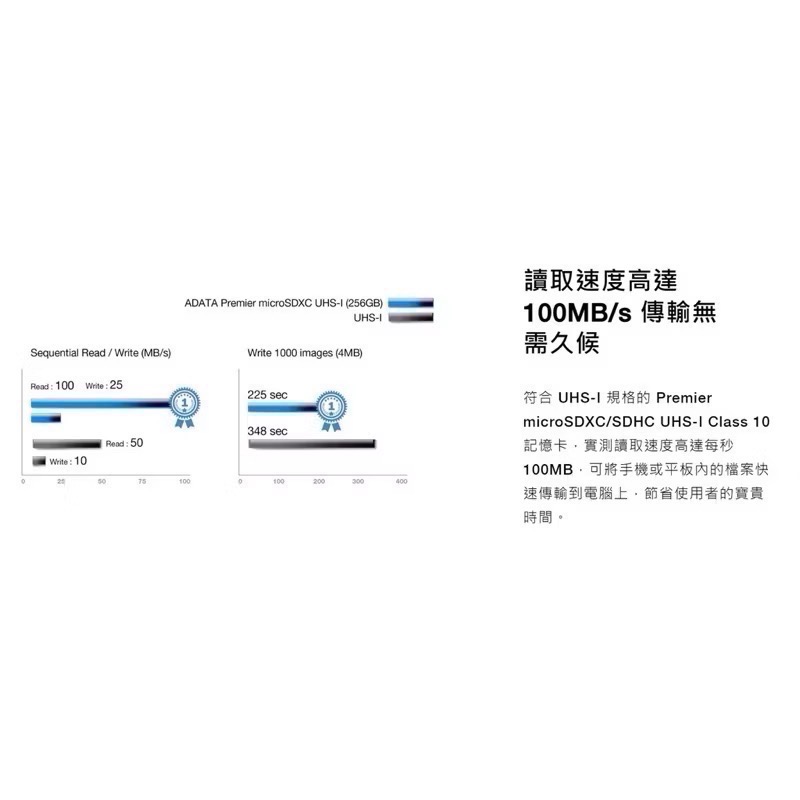 【威剛】Premier microSDXC A1 128G高速記憶卡 現貨 (附轉卡) 原廠終身保固-細節圖4