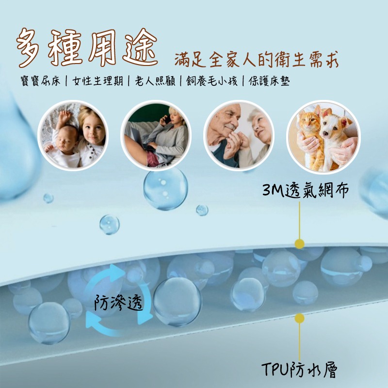 『御守家居』台灣製 防水保潔墊 3M吸濕排汗專利100%防水床包/素色床包  單人 雙人 加大 特大 防水床單 床包-細節圖2