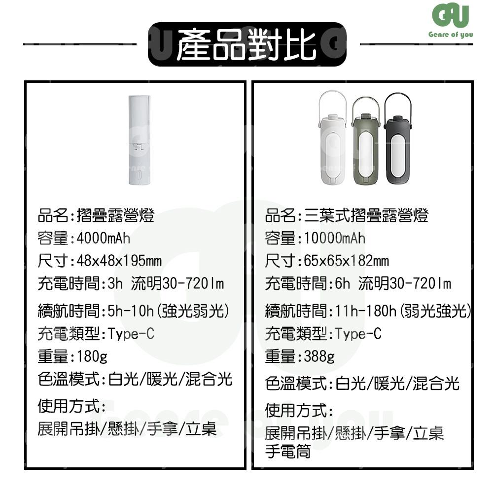 現貨免運 露營燈 戶外手提露營燈 可usb充電 可展開/掛帳篷上 折疊露營燈 10000mah大電量  戶外露營燈-細節圖4