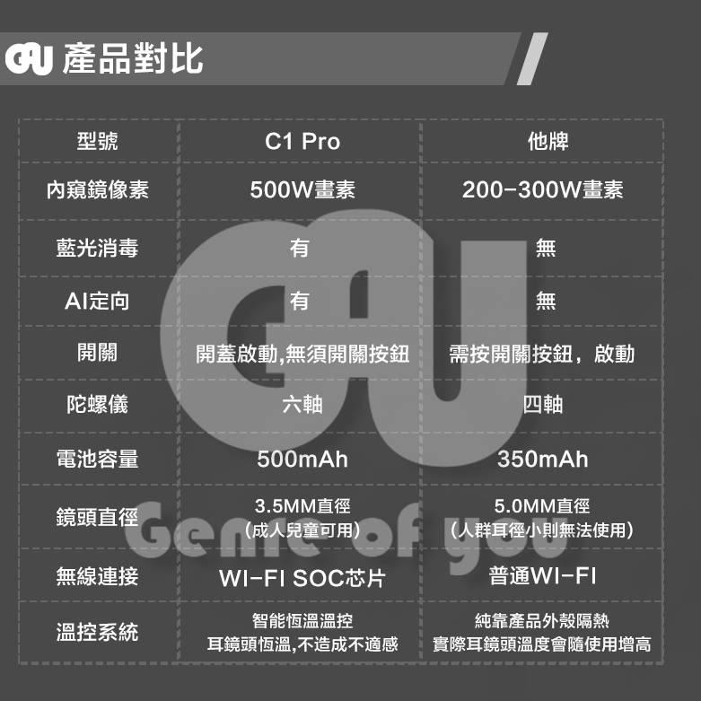 現貨免運 無線智能耳朵內視鏡 無線挖耳棒 挖耳棒 無線可視智能挖耳棒 攝影采耳棒 無線挖耳棒 字號CCAH21LP320-細節圖9