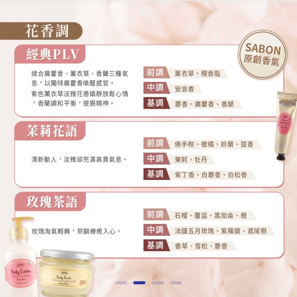 【SABON】沐浴油 500ml 香味任選 附壓頭（航空版）-細節圖2