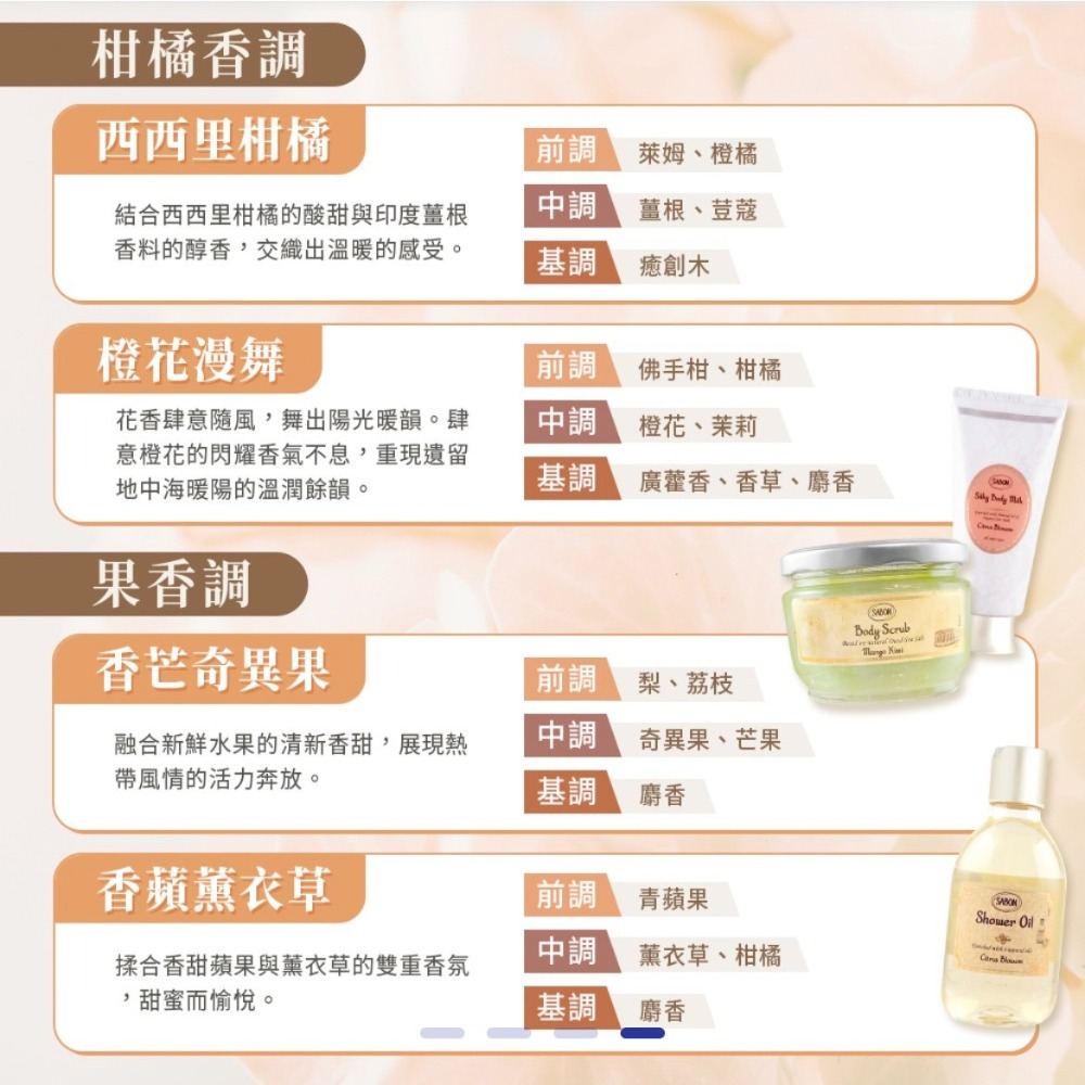 【SABON】沐浴油 500ml 香味任選 附壓頭（航空版）-細節圖4