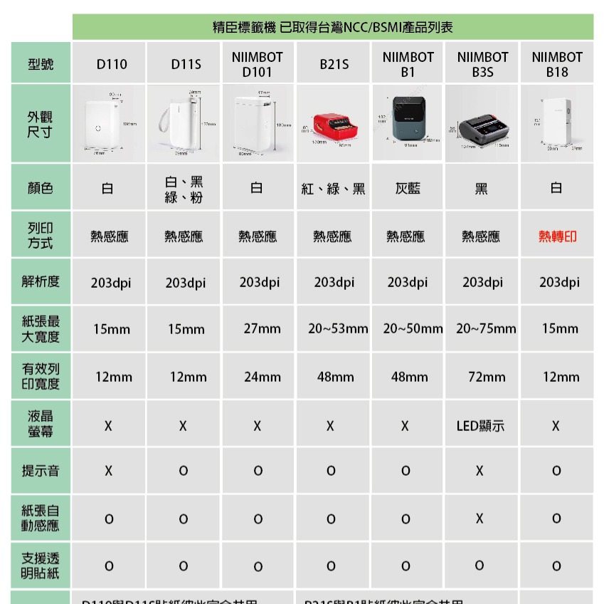 台灣精臣/公司貨/標籤機D11S/D110/D101/H1S原廠標籤貼紙-纜線系列-細節圖5