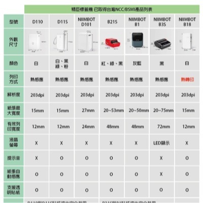 台灣精臣/公司貨/標籤機D11S/D110/D101/H1S原廠標籤貼紙-透明系列(舊機無法使用)-細節圖4