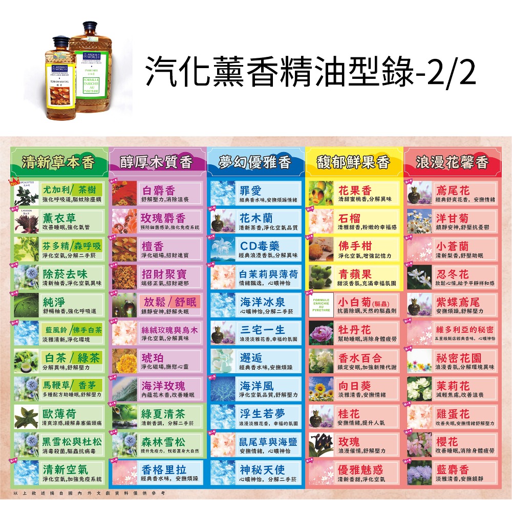 【已投保1000萬產品責任險】5瓶$1000 雅柏園汽化薰香精油 500ml  柏格/雅歌丹薰香瓶 專用精油 伯格-細節圖4