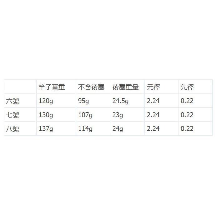 【魚戰釣具】魚戰竿 6H 7H 8H 12.3尺  6H 7H 8H 13尺  6H 8H 15尺-細節圖3