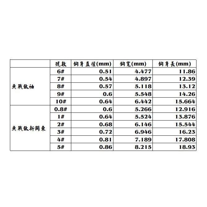 【魚戰釣具】魚戰鈦鉤(白袖) 500支大包裝，不會開鉤，不會生鏽，鉤尖鋒利-細節圖3