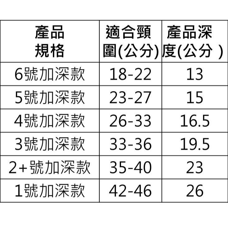 =魯少爺寵物用品= 台灣現貨 加深款 加長款 寵物防抓咬頭套 防舔圈 羞恥圈 伊莉莎白圈 狗狗頭套 防舔頭套 貓軟頭-細節圖2