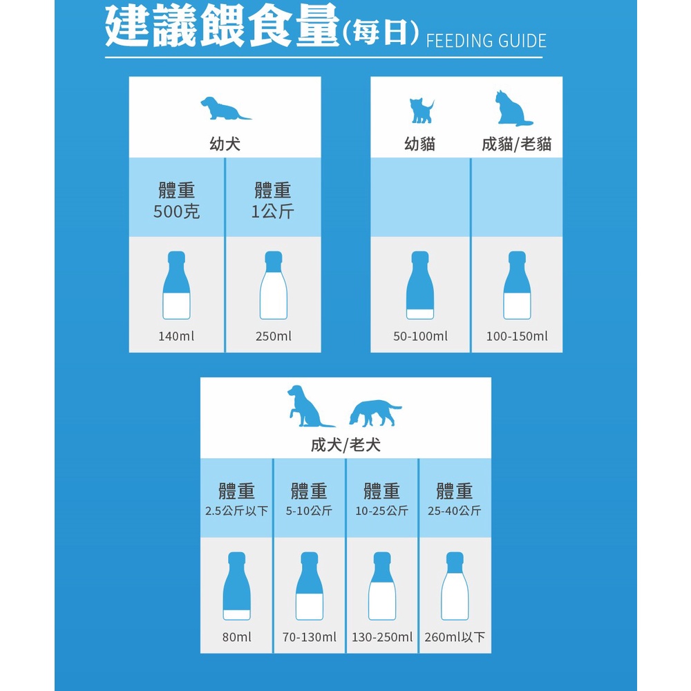 實體門市｜ZEAL 真致｜紐西蘭犬貓專用鮮乳｜0乳糖｜貓牛奶｜狗牛奶｜寵物牛奶｜寵物鮮奶｜真致牛奶｜翔帥寵物生活館-細節圖4