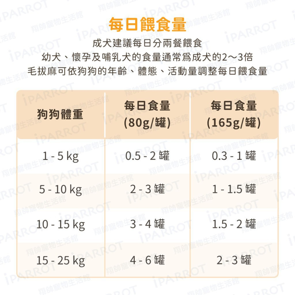 實體門市｜汪喵星球｜犬用｜Fantastic 95%鮮肉無膠主食罐｜狗狗主食罐｜狗罐｜無膠主食罐｜翔帥寵物生活館-細節圖4