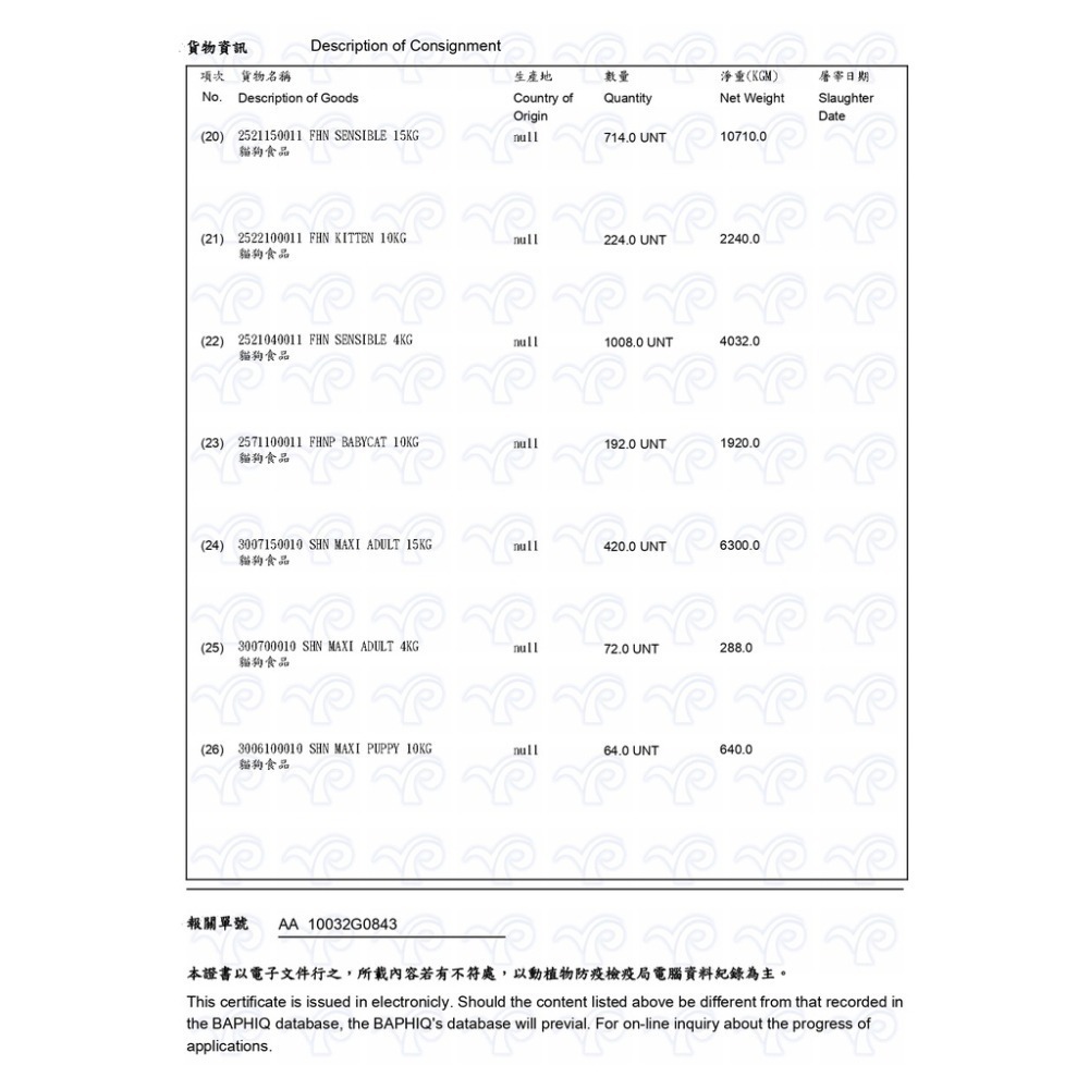 實體門市｜法國皇家｜分裝賣場｜K36｜F32｜S33｜幼母貓｜希爾思｜翔帥寵物生活館｜AAA-細節圖3