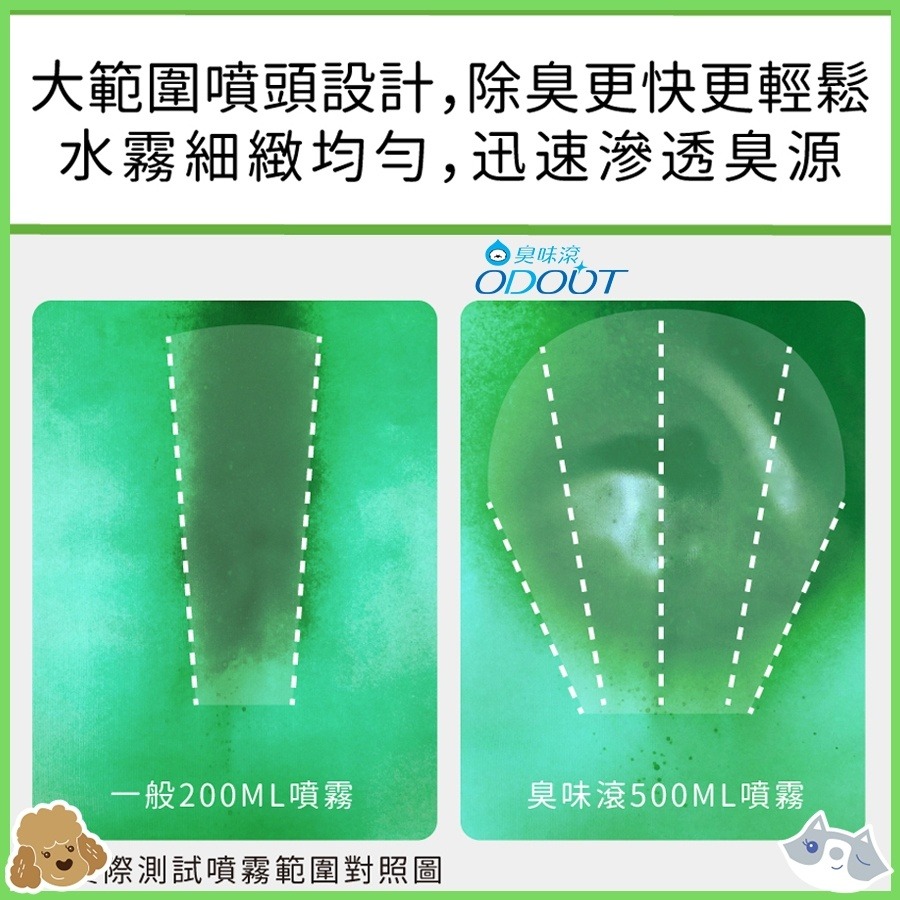 實體門市｜ODOUT 臭味滾｜狗用環境噴霧 ｜尿漬｜地板清潔｜犬用｜狗清潔噴霧｜臭味滾環境清潔｜翔帥寵物生活館-細節圖5