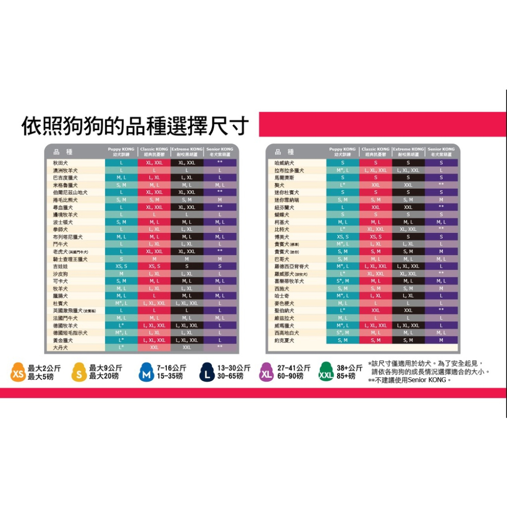 實體門市｜美國 KONG ｜葫蘆全系列｜狗玩具｜貓玩具｜耐咬｜安全｜無毒｜橡膠玩具｜翔帥寵物生活館-細節圖3