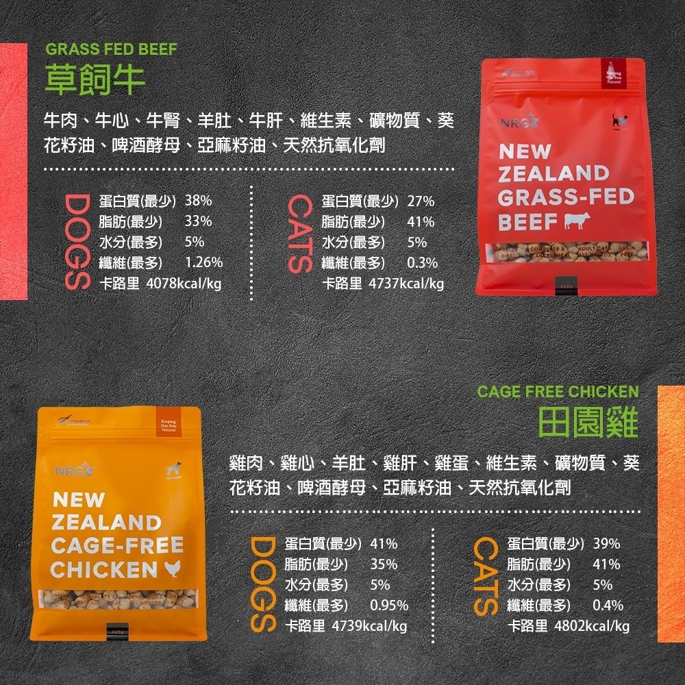 實體門市｜NRG⁺ 原肉凍乾生食餐｜貓用主食｜狗用主食｜貓凍乾｜狗凍乾｜貓主食凍乾｜狗主食凍乾｜翔帥寵物生活館-細節圖2
