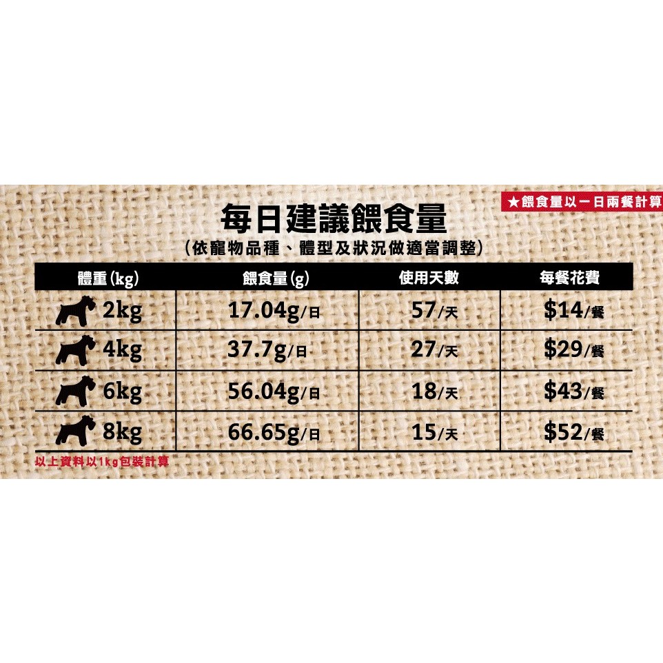 實體門市｜超越巔峰鮮食肉片｜狗飼料｜狗肉片｜25g｜超越顛峰鮮食肉片｜狗鮮食肉片｜紐西蘭｜狗零食｜翔帥寵物生活館-細節圖2