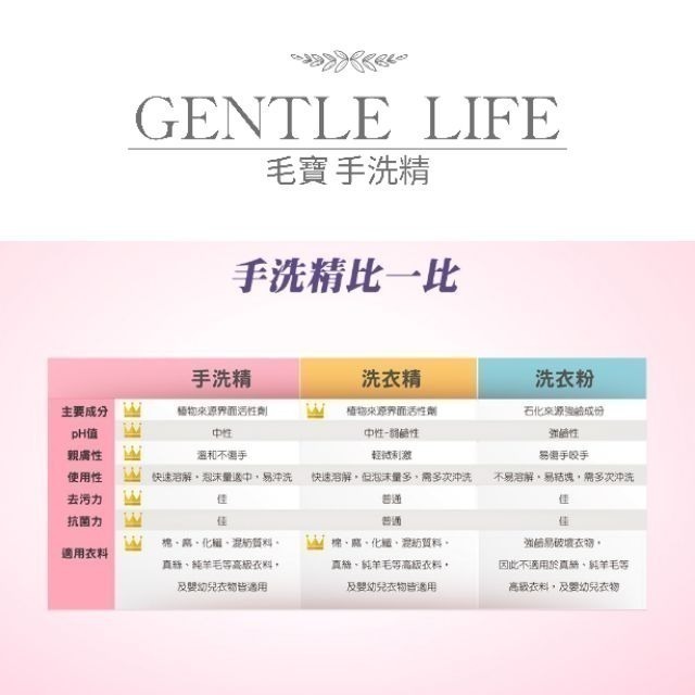 毛寶除蟎抗菌冷洗精  毛寶冷洗精  除蟎抗菌冷洗精  1000g按壓瓶 手洗精按壓瓶 毛寶手洗精貼身衣物專用-細節圖4