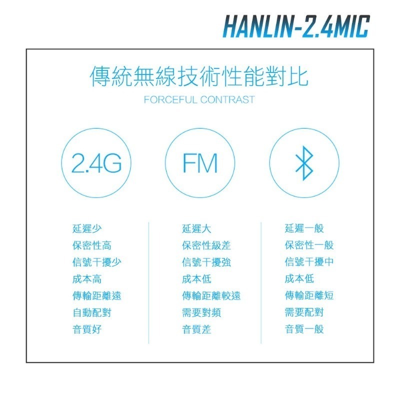 現貨 領折價劵 HANLIN  2.4MIC 頭戴 2.4G 麥克風(最遠達80米) 隨插即用免配對-細節圖9