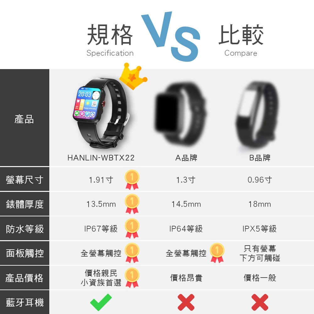 現貨 領折價劵 HANLIN WBTX22 側鍵旋轉耳機手錶二合一 運動模式 心率監測 血氧參考 健康管理-細節圖11