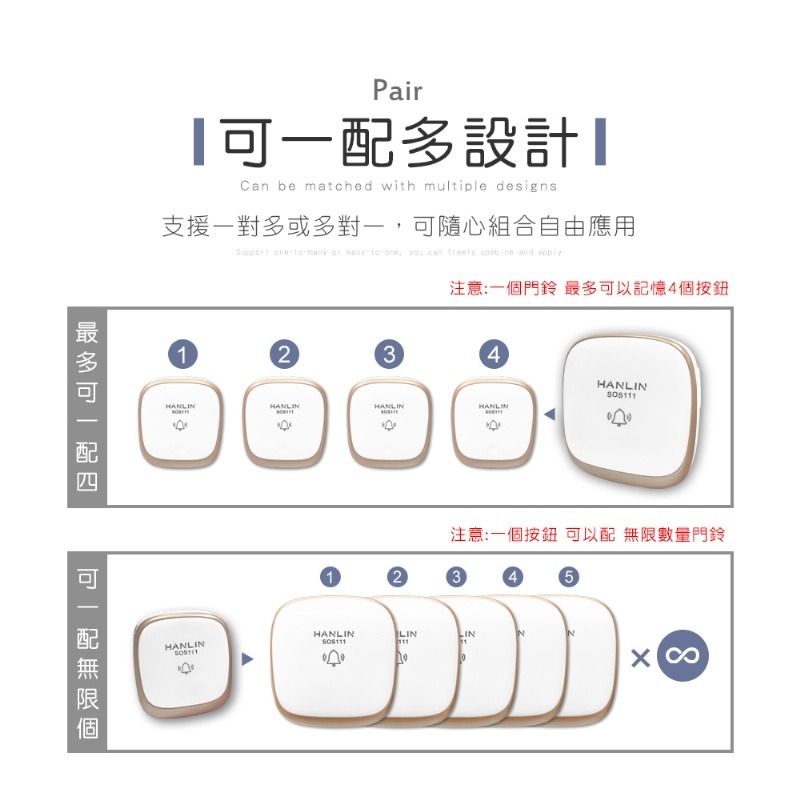 現貨 領折價劵 HANLIN SOS111 按鈕自發電聲光警示門鈴 超遠距 一對多多對一 求救鈴 聾啞門鈴-細節圖8