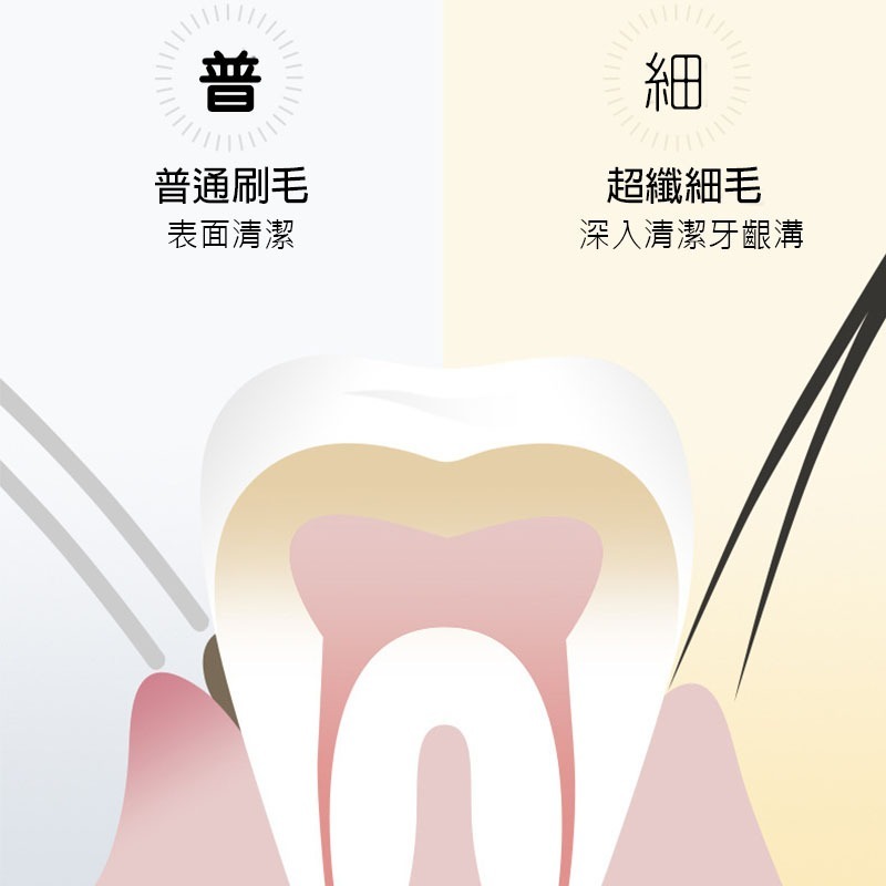 牙刷 竹炭牙刷 口腔清潔 軟毛刷 黑毛牙刷 浴室 刷牙 清潔 洗牙 軟毛 成人牙刷 (A123)-細節圖7