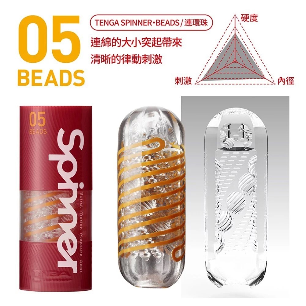 【台灣現貨】TENGA SPINNER 自動迴轉旋吸飛機杯 可重複使用 飛機杯 自慰套 自慰器男用 台灣出貨 透明飛機杯-規格圖5