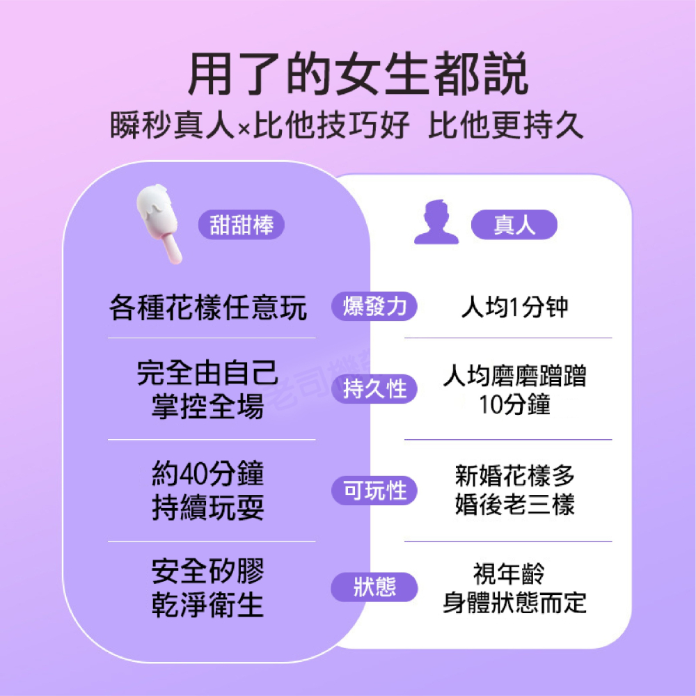 【台灣現貨】TryFun 網易 春風 小雪糕甜甜棒 吮吸拍打 按摩棒 自慰棒 情趣用品 情趣 電動按摩棒 跳蛋 情趣玩具-細節圖5