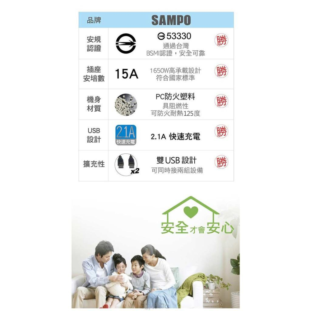 SAMPO 聲寶  雙USB迷你輕巧擴充座 EP-U161MU2-細節圖6
