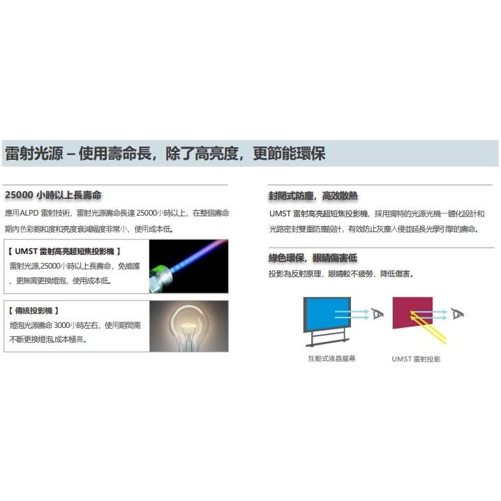 台灣原廠《優美視UMST》超短焦雷射高亮投影機 LS-1____加購抗光幕享超低優惠-細節圖7